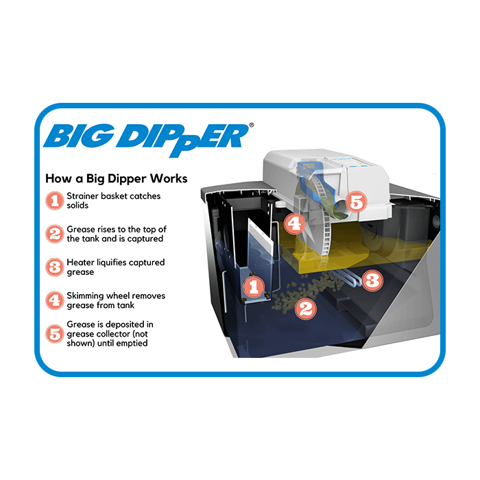 Thermaco Big Dipper W-200-IS 20 GPM Automatic Grease Trap